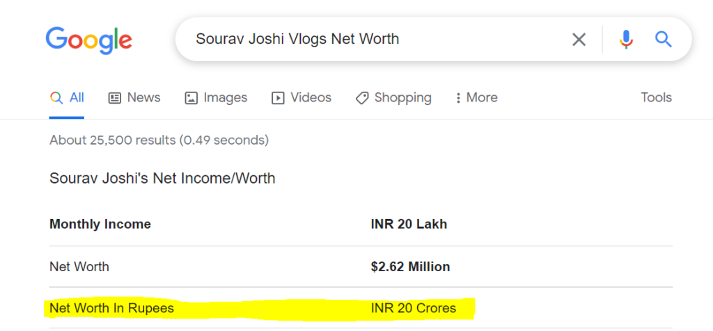 Sourav Joshi Vlogs net worth according to Google SERP