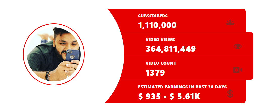 MoinsideHit YouTube Channel Stats