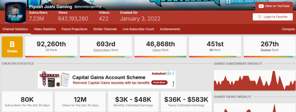 Piyush Joshi Gaming Earning Stats by socialblade.com