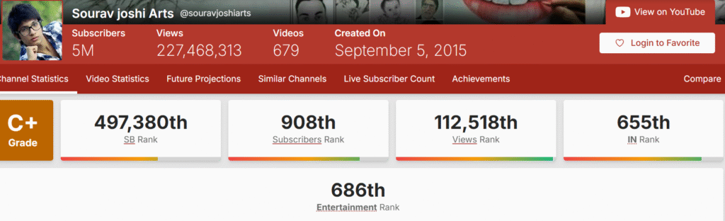 Sourav Joshi Channel Stats